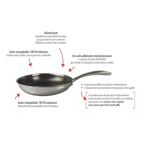 Poêle 20 Cm Olympe 4 Poêle 20 Cm Olympe – Image 2