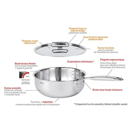 Batterie De Cuisine Inox Castel’Pro 7 Batterie De Cuisine Inox Castel’Pro – Image 5